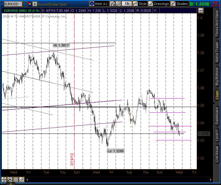 Forex Technical Analysis- EUR/USD at Critical Juncture